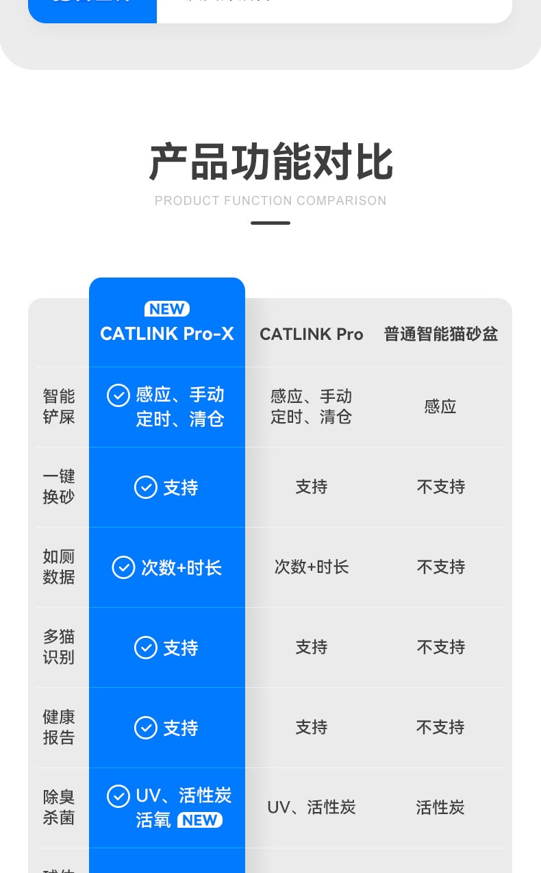 【美国直邮】CATLINK ProX高配智能猫砂盆