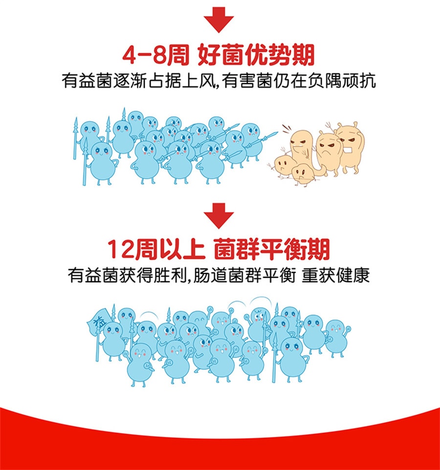 【中国直邮】江中  乳酸菌素片益生菌成人儿童调理肠胃便秘  160片/盒