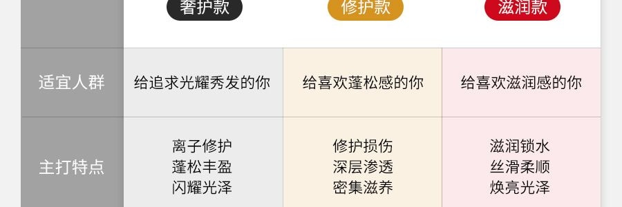 日本SHISEIDO资生堂 TSUBAKI丝蓓绮 0秒沙龙美发 多重损伤修护护发素 金椿 490ml