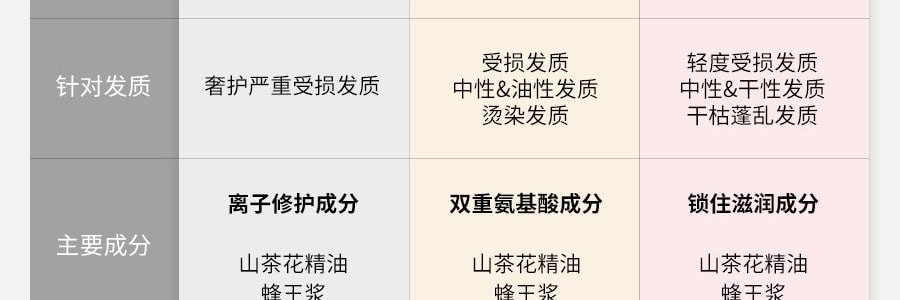 日本SHISEIDO资生堂 TSUBAKI丝蓓绮 沁润臻致修护洗发露 金瓶修复 无硅油洗发水 0秒沙龙级滋润 490ml