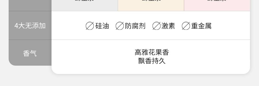 日本SHISEIDO资生堂 TSUBAKI丝蓓绮 0秒沙龙美发 多重损伤修护护发素 金椿 490ml