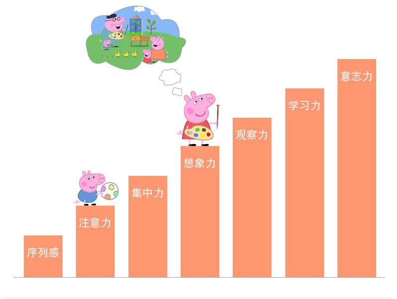【中国直邮】[全套4款]小猪佩奇拼图立体3d模型2-4-6岁儿童立体拼图男女孩手工益智玩具