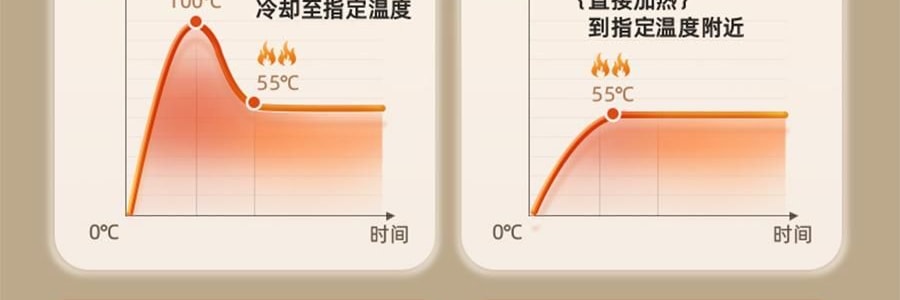 BEAR小熊 元氣小水吧 智慧不銹鋼電水瓶即熱飲水機 3.0L 白色