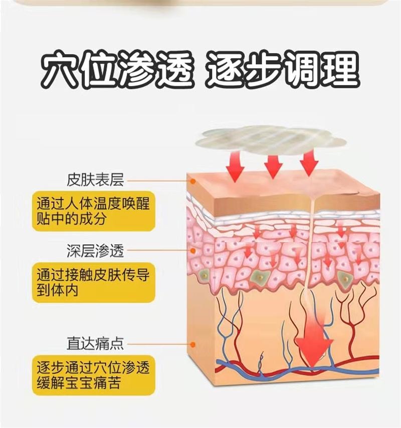 美国 南京同仁堂 儿童宝宝护理贴 流鼻涕 小儿感冒贴 4贴/盒(家中常备)