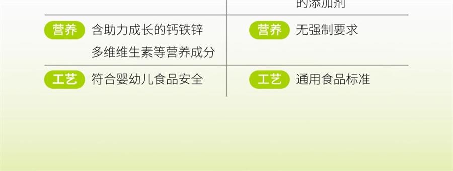 【中國直郵】 英氏 偉靈格寶寶奶片嬰幼兒無添加白砂糖兒童補高鈣奶貝零食牛奶棒 原味45g/盒