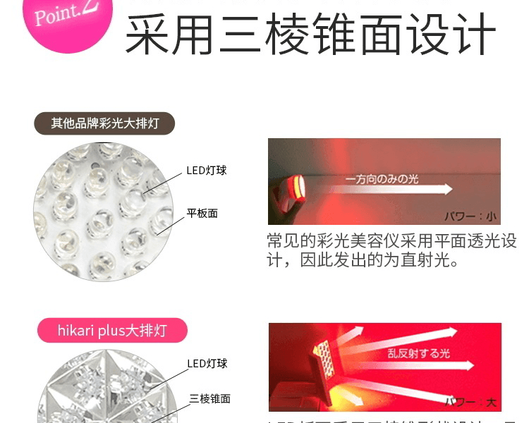 belulu Hikari Plus 家用彩光LED大排美容仪 可调节三面镜 自由组合灯光 1台