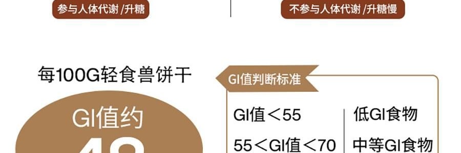 輕食獸 代餐餅乾 全麥粗糧低GI 辦公室解饞飽腹健身小零食品 49%膳食纖維 24g*7包/盒 #藜麥椰乳風味 早餐飽腹 無糖精【專業慢升糖 遠離糖負擔】