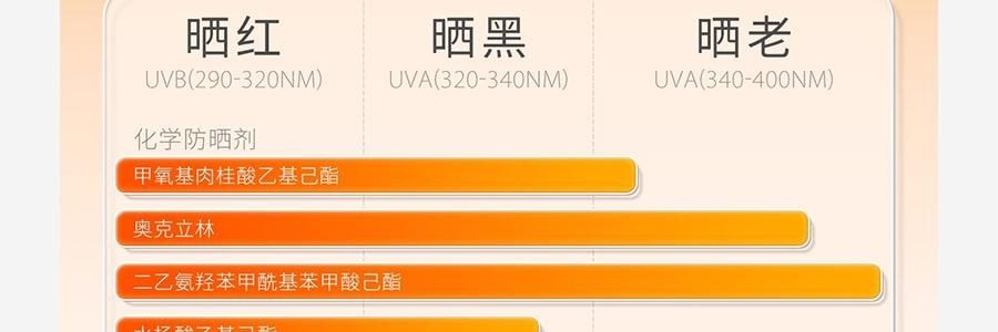 943 悦颜清透防晒乳 SPF45·PA+++ 45ml 干皮防晒 自然提亮伪素颜 不假白不闷痘 服帖好跟妆 通勤日常水润轻薄