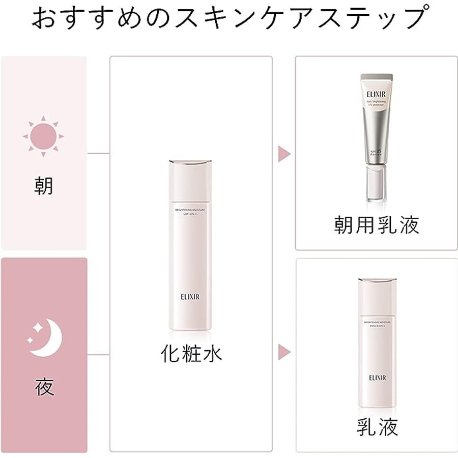 Brightening Moisture Lotion III Plump Type 170ml - Detail