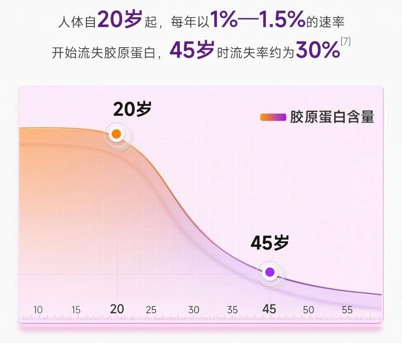 五个女博士 胶原蛋白肽维c饮2.0-小分子促进胶原吸收便携装30ml*3袋入