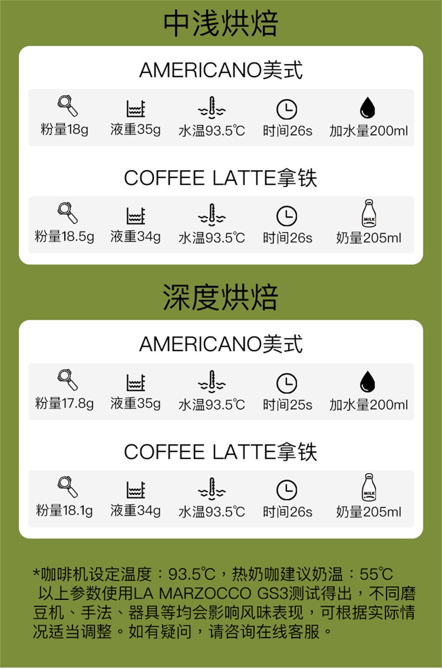 【中国直邮】aokka 耶加雪菲SOE意式咖啡豆新鲜烘焙咖啡粉中浅阿拉比卡黑咖啡低脂减燃 浅中烘焙250g