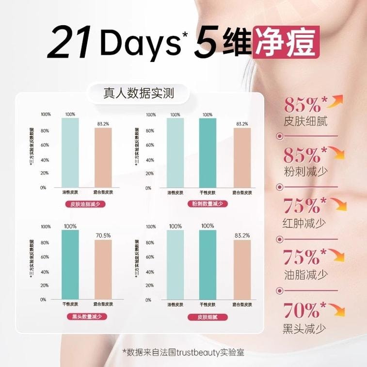 【中国直邮】 碧维斯 净痘胶囊 男女控油净痘粉刺淡化痘印收缩毛孔60粒/盒