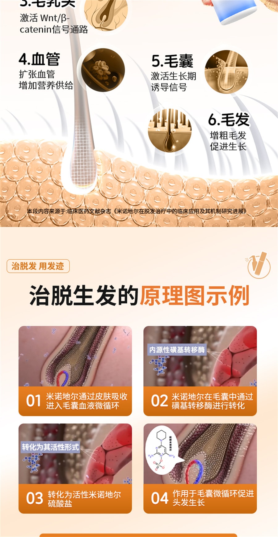 【中国直邮】发迹 米诺地尔酊生发液正品5%男女性町米洛若丁地尓原液  5%*90ml/盒