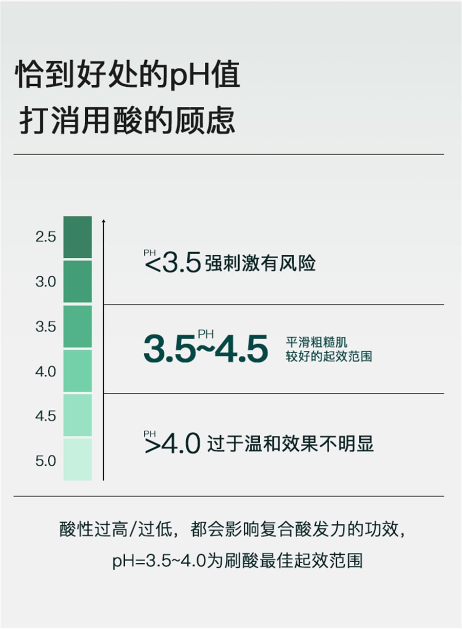 【中国直邮】梵可清 复合酸身体净肤精华乳 祛痘背部黑头痘痘 50g/支 (七老板推荐)