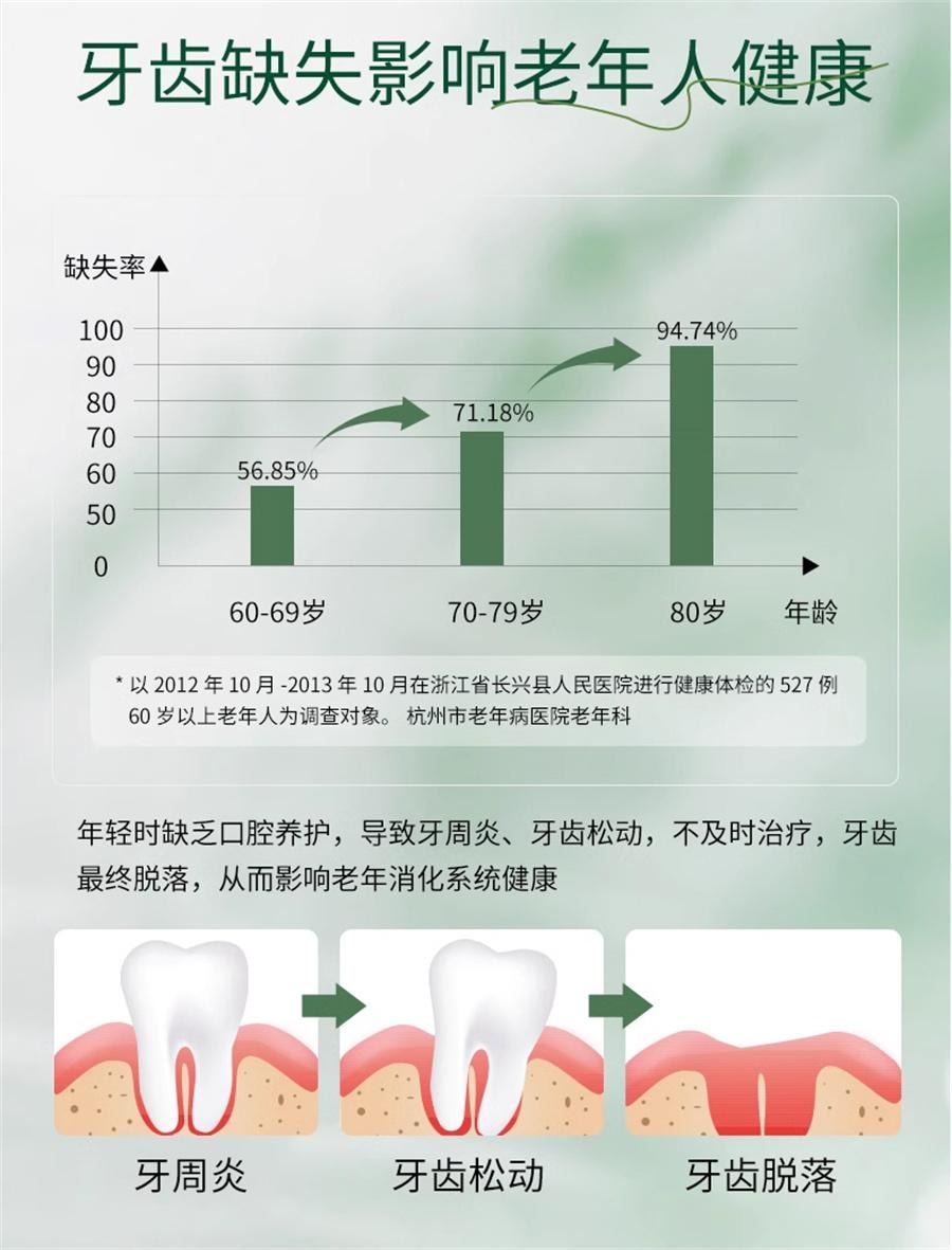 Xipaiyi Gingival Solution for Bad breath and Gum recession Xinqi Kang Mouthwash for Toothache 30ml*1 bottle/box