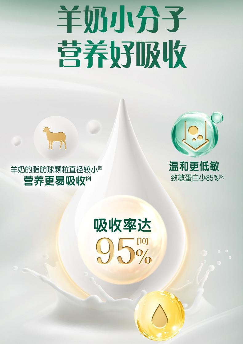 【中國直郵】 伊利 倍暢羊奶粉進口高鈣營養益生菌全家中老年奶粉袋裝352g/袋