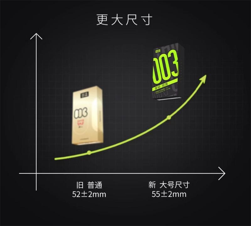 【中国直邮】 名流 玻尿酸超薄003大号玻尿酸避孕套10只装/盒 润滑裸入安全套大号55mm男用
