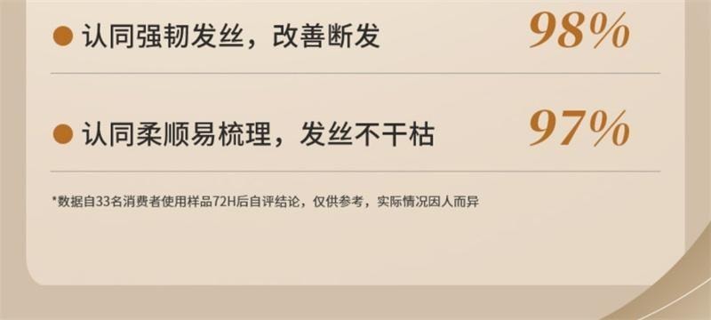 【中國直郵】 EHD 生薑洗髮精 蓬鬆柔順修護防斷護髮清爽男女 500ml/瓶