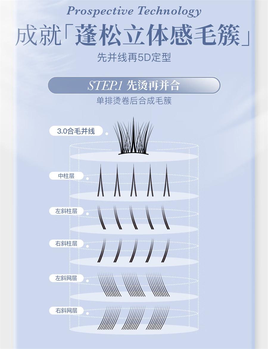 心愿先生 免胶轻羽系列 5D立体嫁接自粘假睫毛 免胶-毛毛羽【超绝蓬松立体感毛簇】