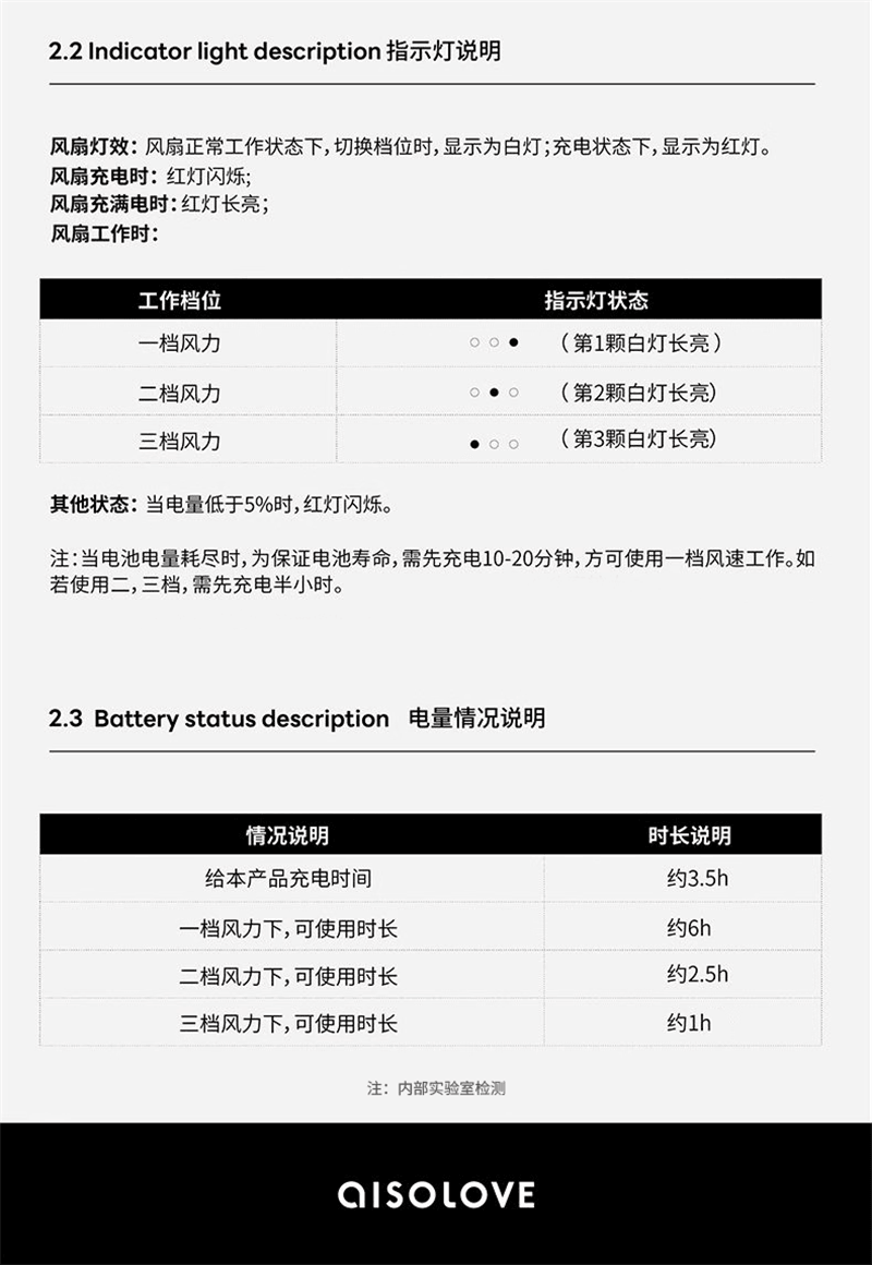 【中国直邮】  SOLONE 素乐小风扇usb可充电挂脖风扇静音随身便携 黑色 1个装
