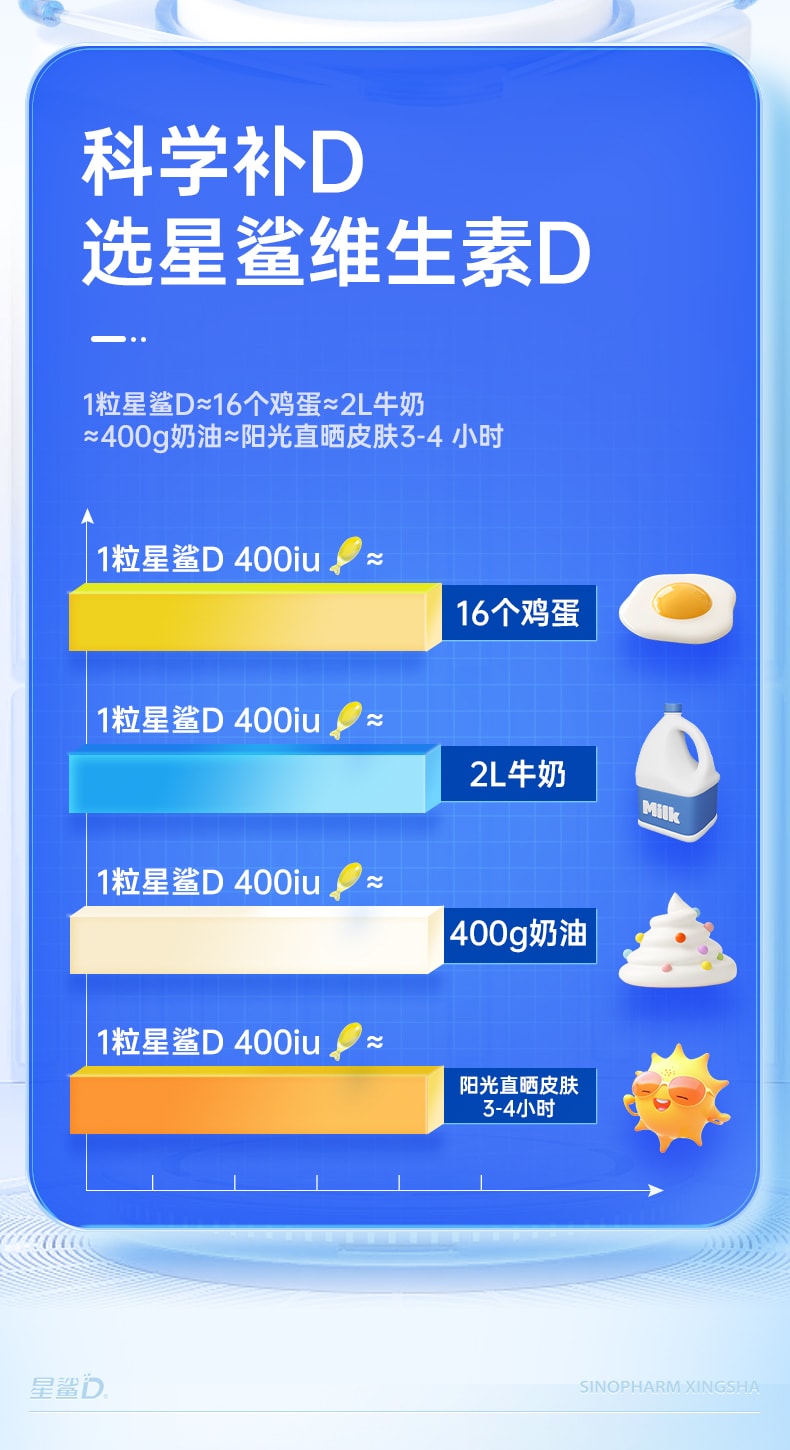 【中国直邮】 星鲨 婴幼儿维生素D滴剂(胶囊型)儿童钙片中老年补钙孕妇vd维生素 30粒/盒