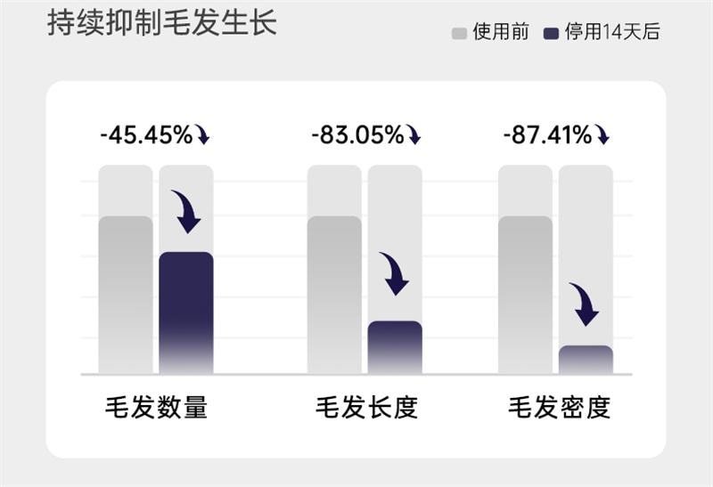 【中國直郵】 歐橘 藍寶石冰點除毛儀器家用雷射男女士專用密處非永久唇毛學生黨 air4水晶紫1台