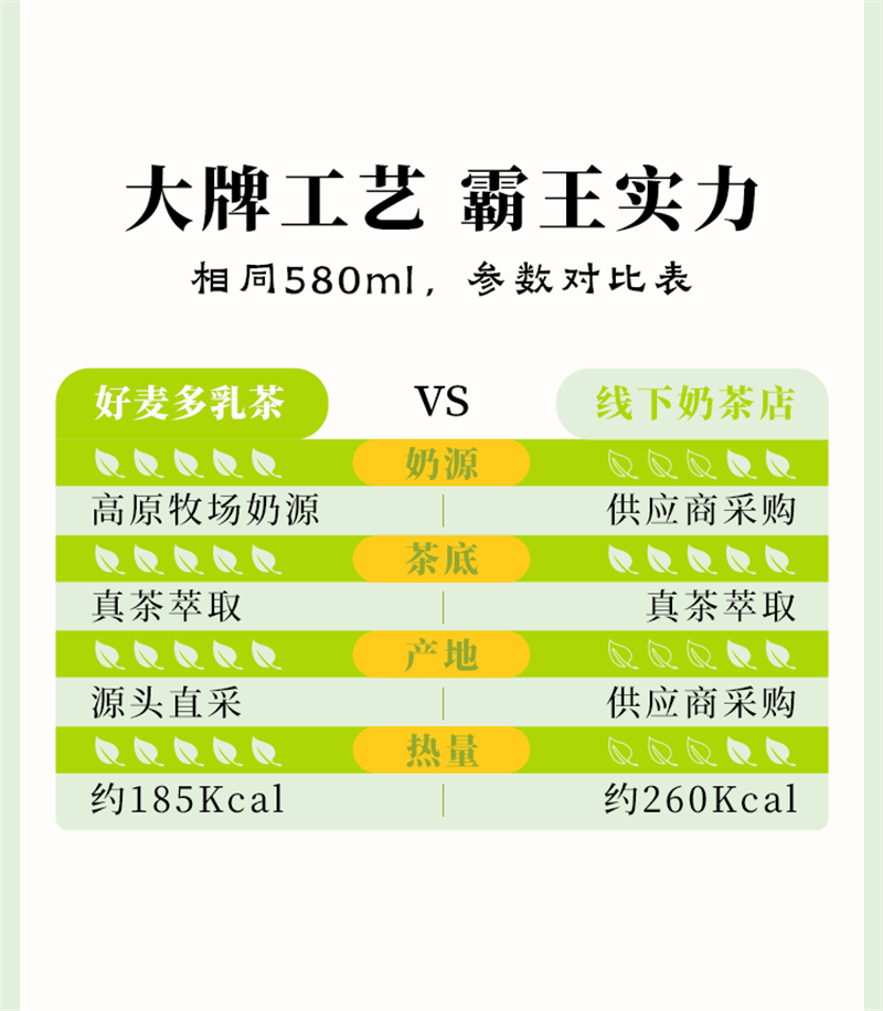 【中國直郵】 好麥多 薑撞子牙紅糖薑奶牛乳薑茶養生奶茶粉大姨媽期薑粉薑汁沖飲 140g