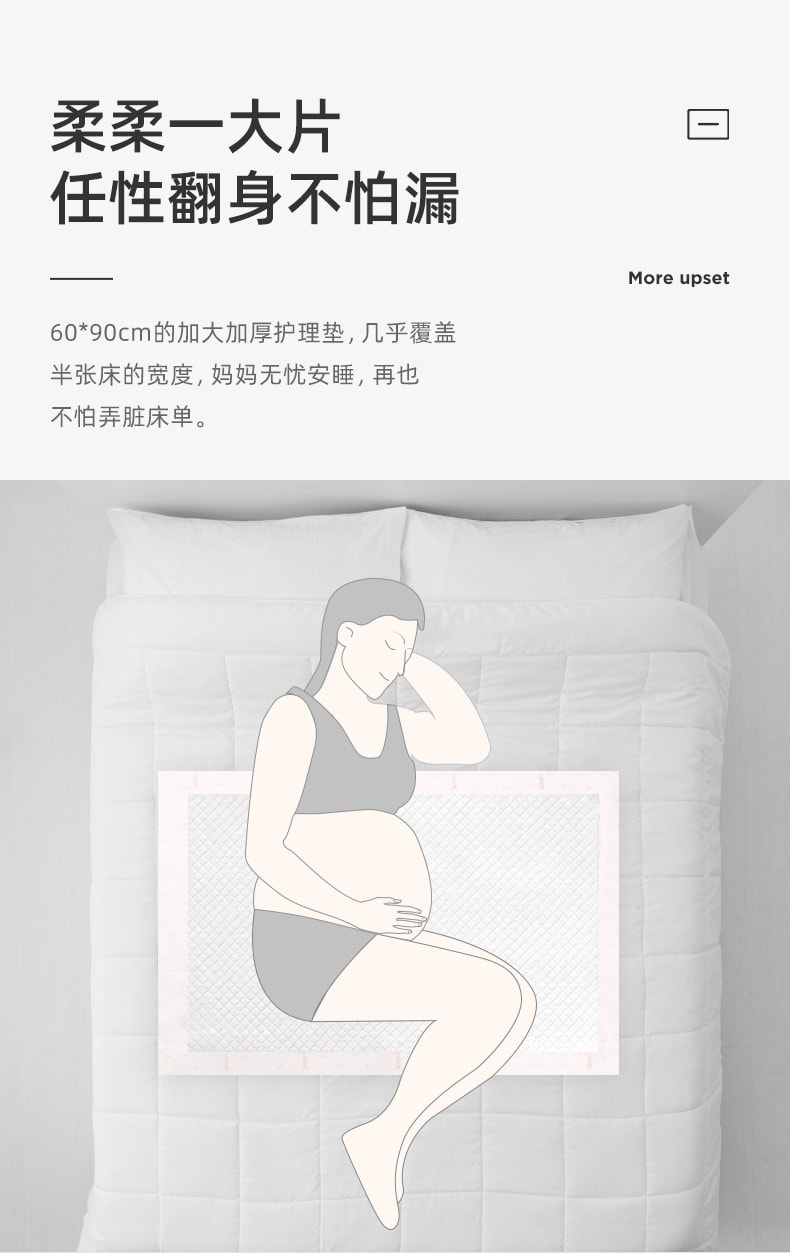 【中国直邮】 孕妇产褥垫月子期产后专用护理垫一次性60*90cm 12片装