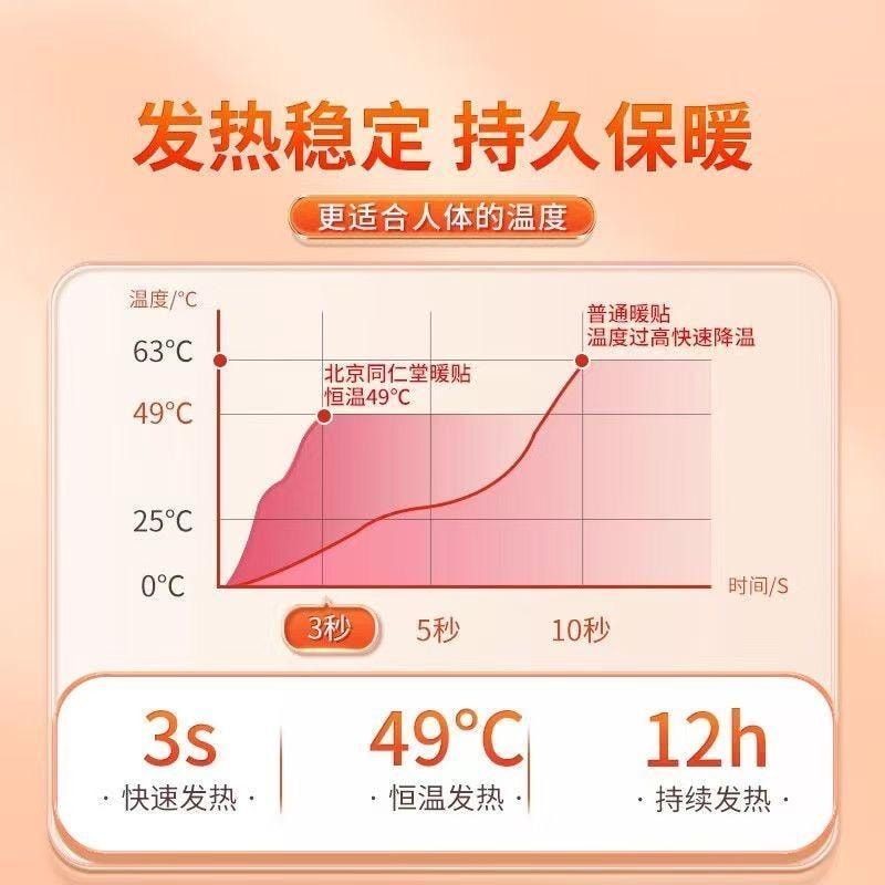 【中國直郵】 北京同仁堂 暖宮貼艾灸暖寶寶發熱宮寒痛經調理大姨媽艾草暖身熱敷5貼/盒
