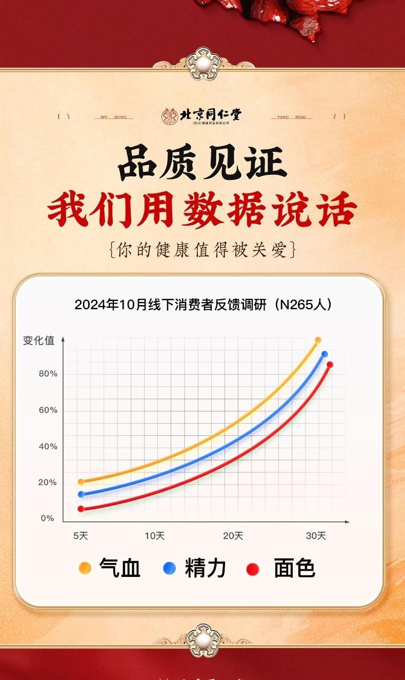 【中国直邮】  北京同仁堂 五红粉 补气养血 免煮冲泡早晚代餐粉女性补养气血 250g/盒