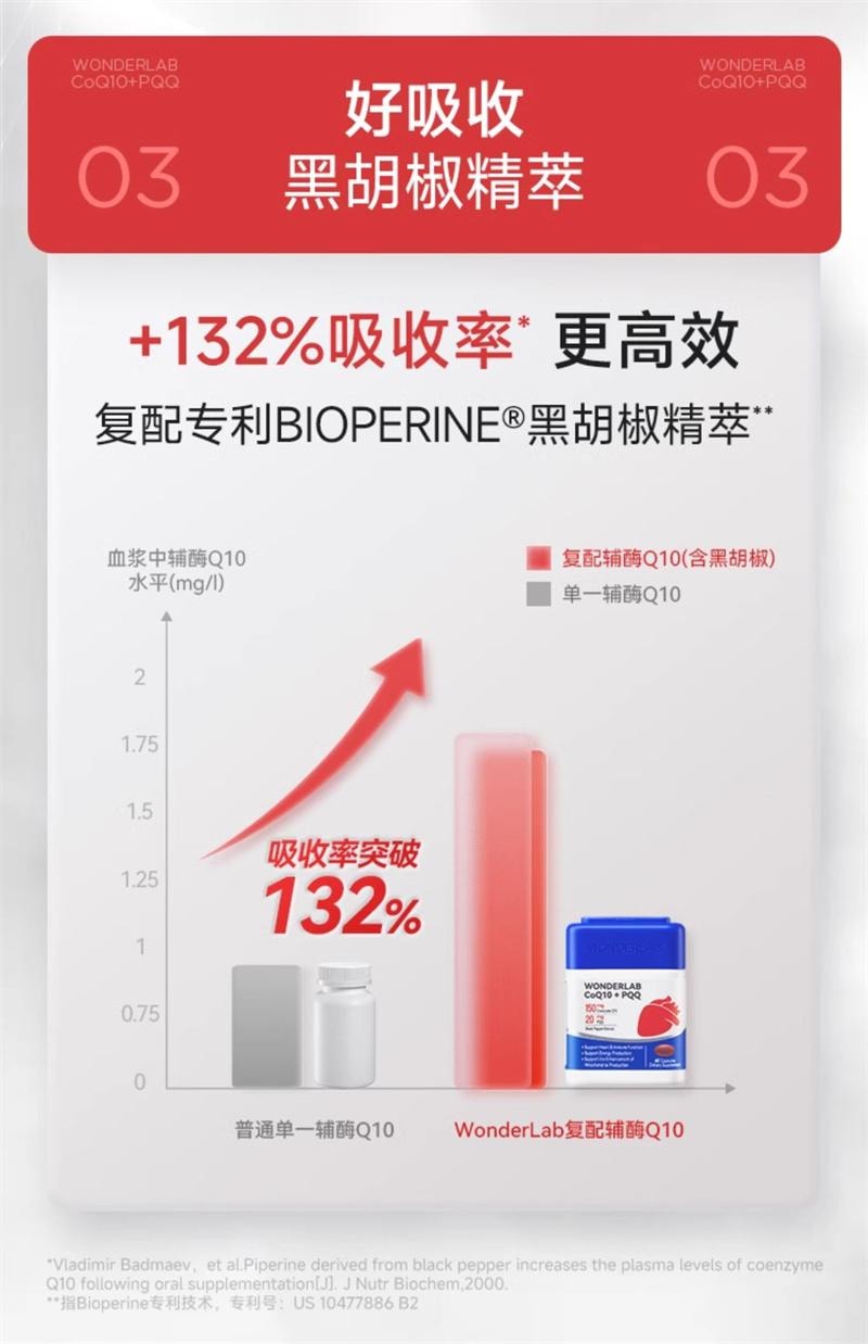 【中國直郵】 WONDERLAB 輔酶Q10保護心臟血管PQQ熬夜保健品軟膠囊 60粒/瓶