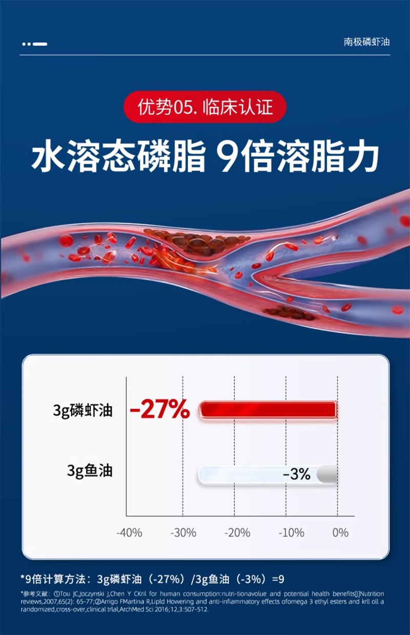 【中国直邮】 莱特维健 南极磷虾油omega3高浓度软胶囊60粒