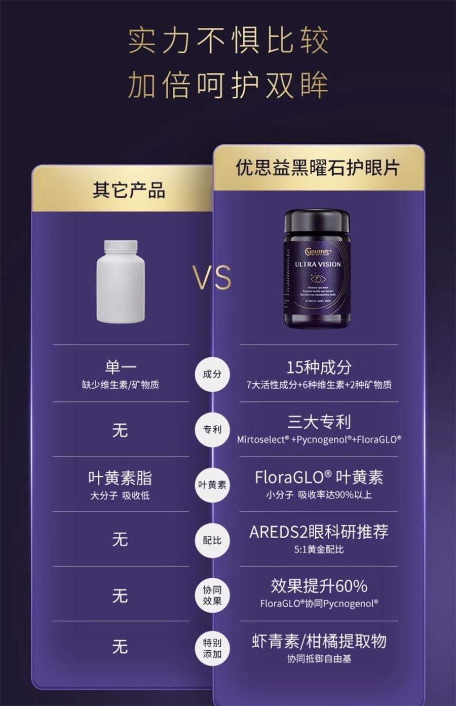 【中国直邮】 澳大利亚 优思益 超视界复合高端黑曜石护眼片专利叶黄素 60粒