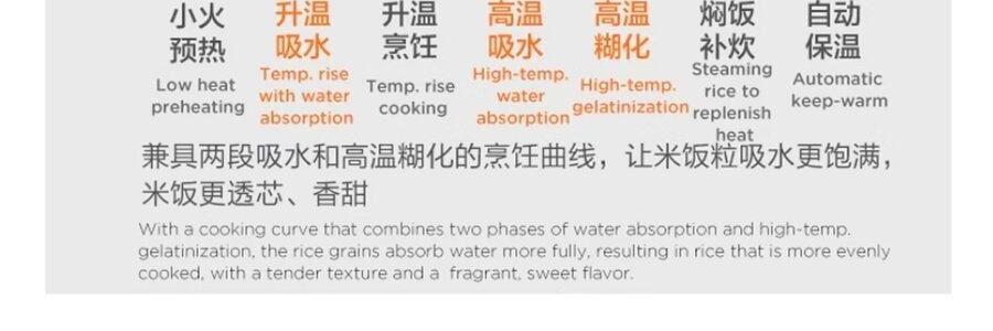 蘇泊爾SUPOR 電鍋電鍋 4L大容量 5層內膽 前置大螢幕面板雜糧養生餐多功能家用智慧電鍋 SF40HP69US