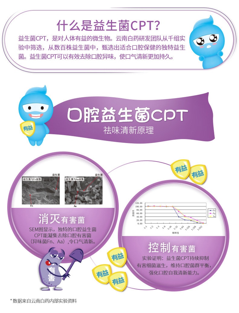 【中国直邮】云南白药  金口健牙膏国货清新激爽薄荷牙膏祛除口腔异味  105g/盒