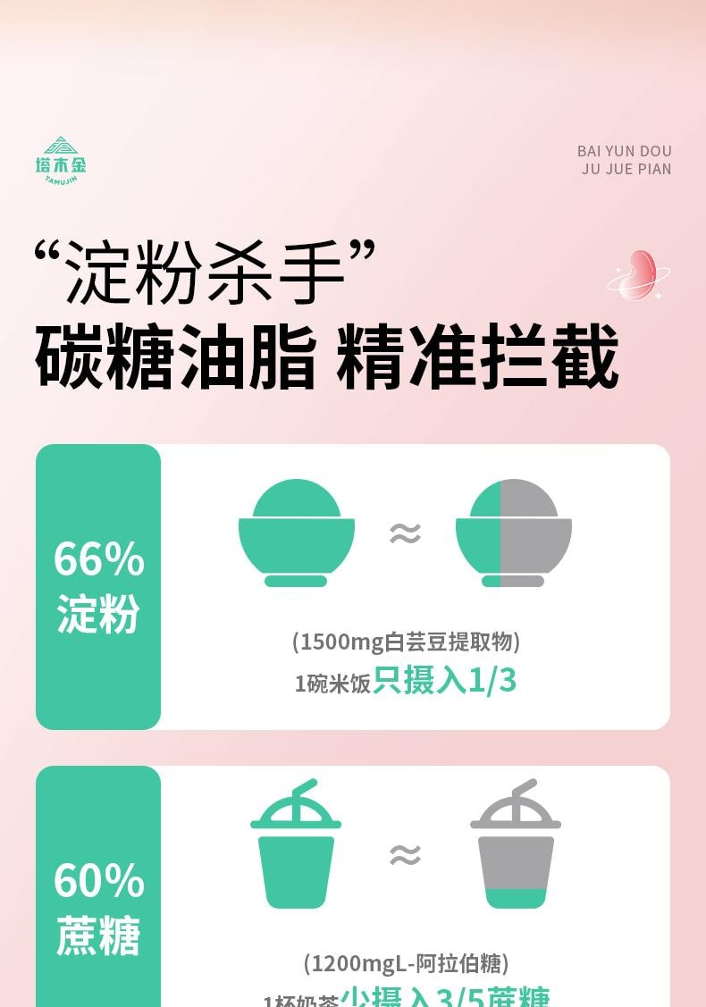  北京同仁堂 白芸豆益生元咀嚼片30片 阻断压片糖果膳食纤维大餐碳水脂肪救星