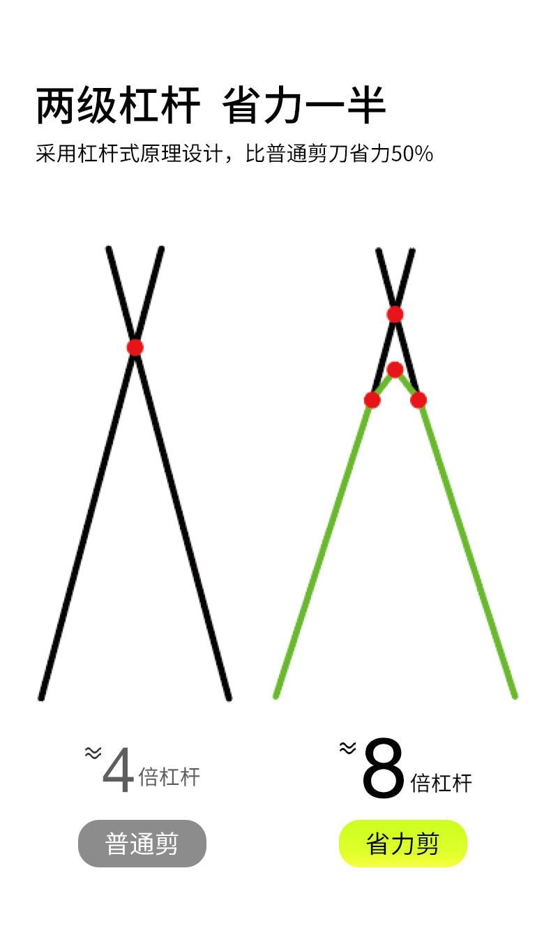 嬉皮狗 宠物指甲LED灯光防血线指甲剪 猫咪狗狗指甲钳磨甲器修甲神器 (适合小狗)