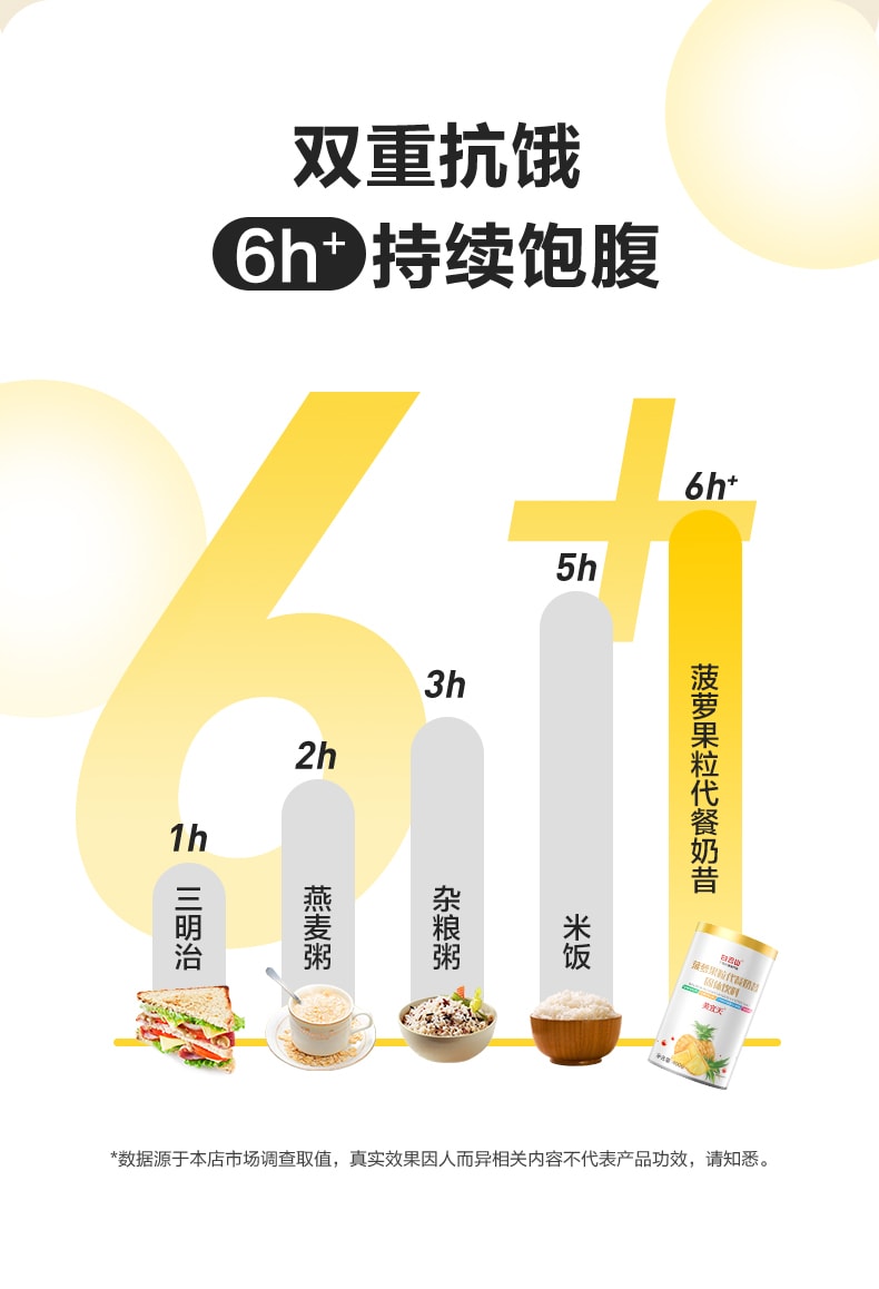 【中国直邮】 白云山 代餐奶昔粉高蛋白代餐饱腹食品早晚餐营养主食速食冲饮抗饿代餐粉 红豆味400g