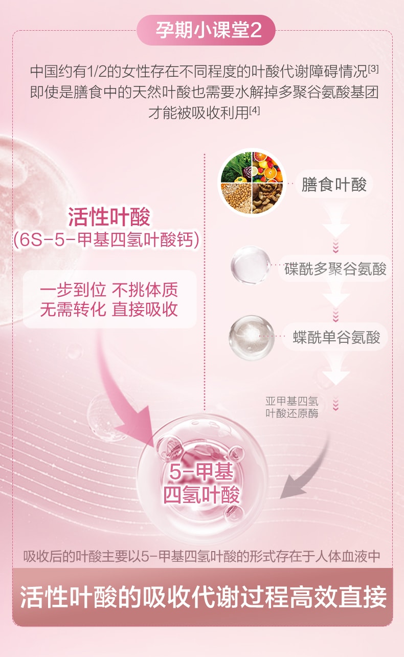 【中国直邮】澳洲 爱乐维 活性叶酸复合维生素片 备孕期哺乳期孕妇专用无碘 28片/盒