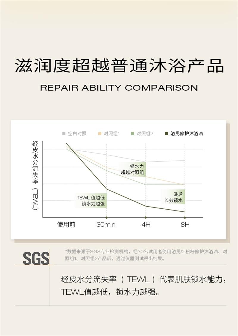 【中國直郵】 浴見 修護香氛沐浴油清潔身體洗澡沐浴露留香保濕秋冬 300ml/瓶 烏木松