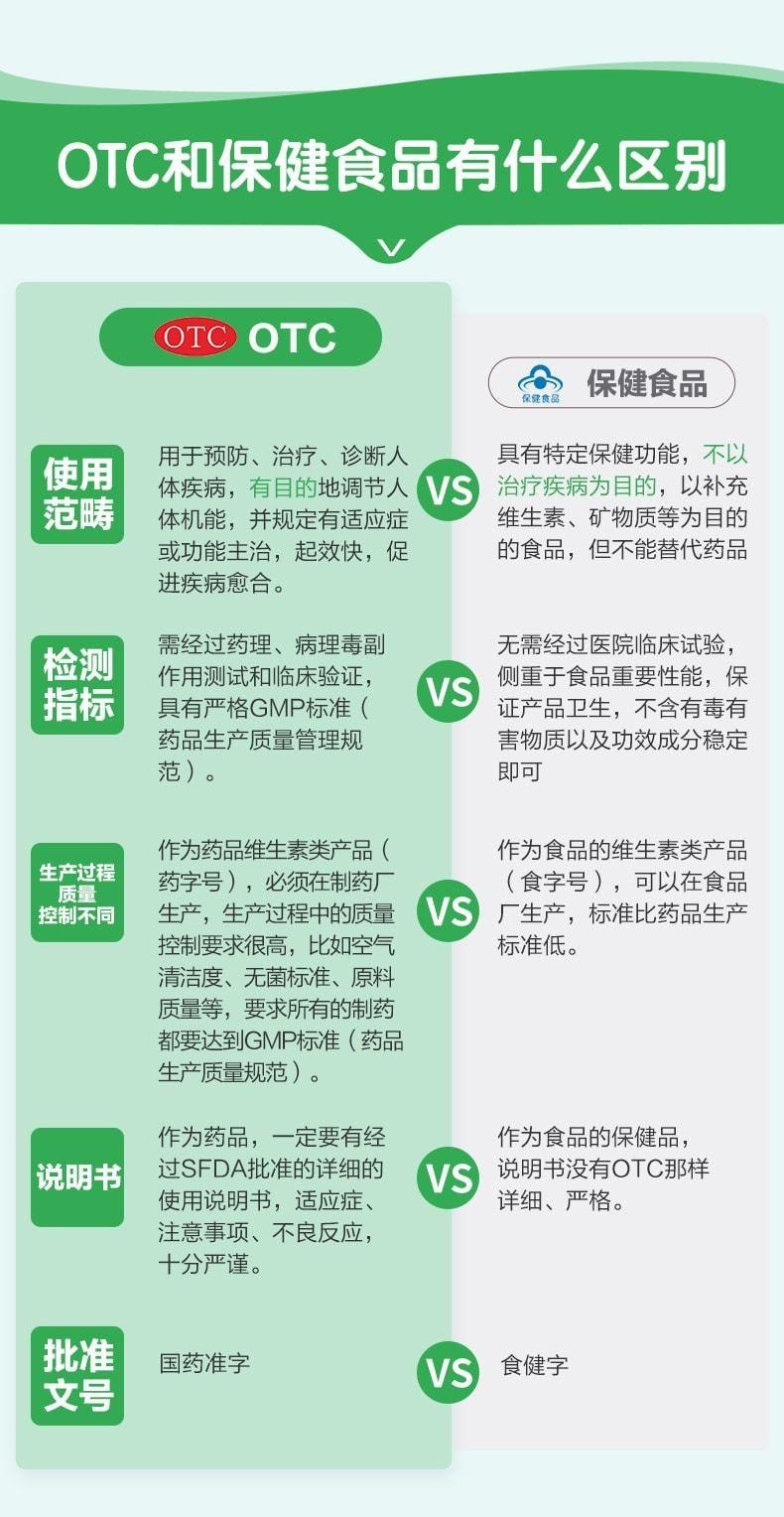 【中国直邮】 三精 葡萄糖酸钙口服溶液 儿童补钙婴儿孕妇钙蓝瓶酸钙10%*10ml*12支 x 3盒装