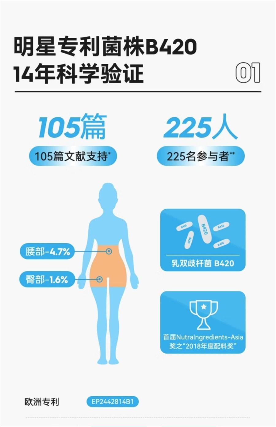 【中國直郵】 WONDERLAB 益生菌B420大人腸胃益生元凍乾粉改善腸胃不適 30瓶