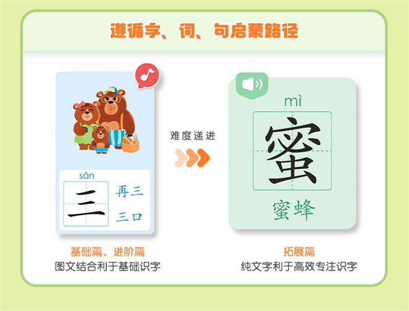 【中國直郵】 寶寶巴士 繪本4-6歲兒童幼小銜接識字漢字認知大全分級閱讀早期教育啟蒙認知 有趣的漢字3冊