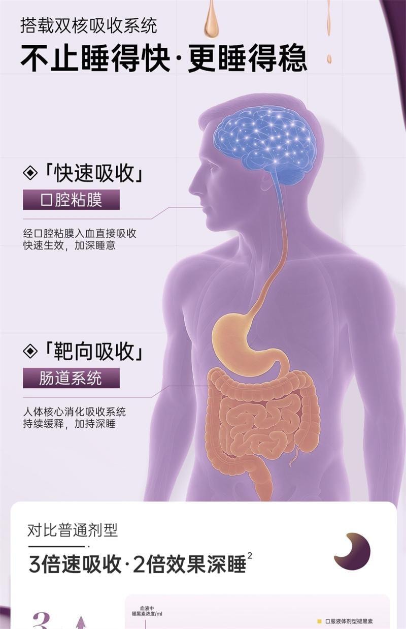 Melatonin Drink 50ml per bottle. Sleep relieves anxiety. Melatonin helps you sleep well