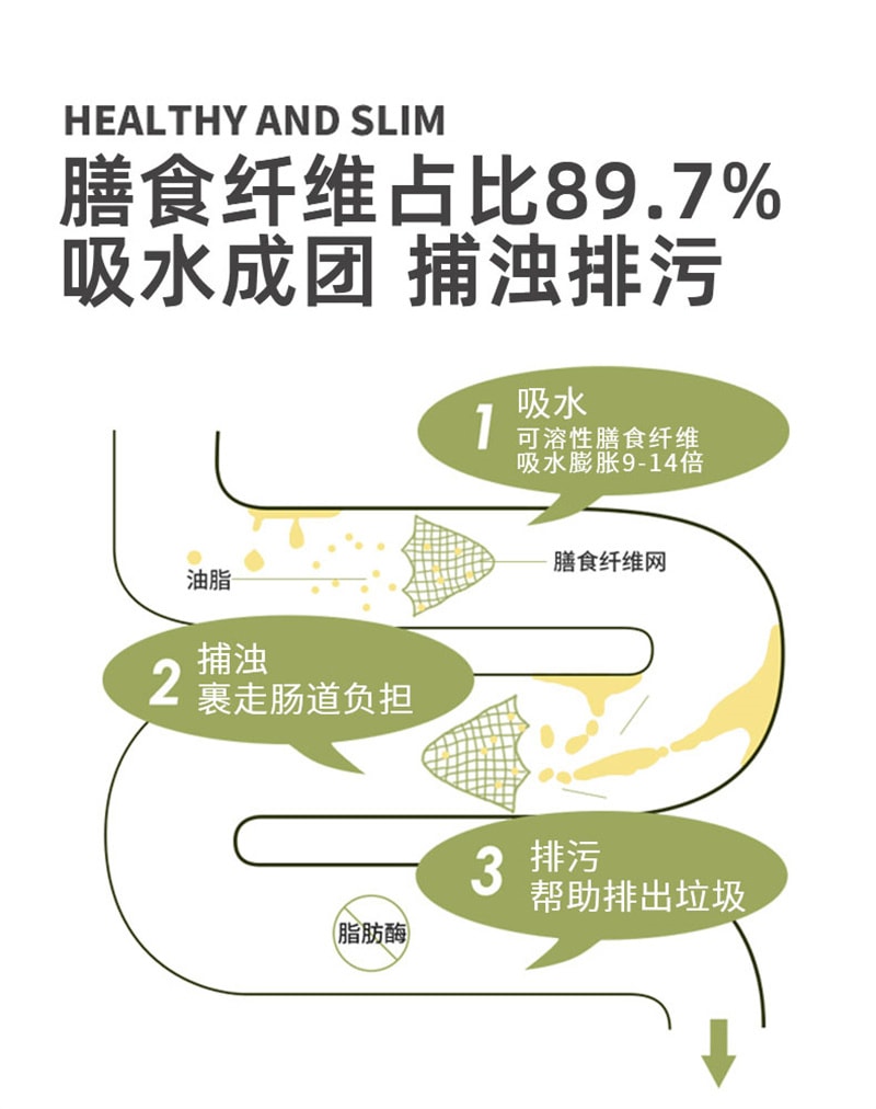 【中国直邮】昔日印象 低卡全洋车前壳200g/瓶车前子壳膳食纤维生酮(洋车前子壳和圆苞车前子壳是本款产品不同叫法)