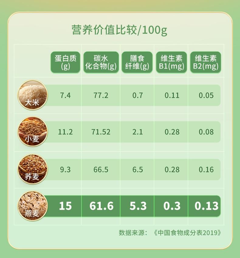 世壮 【超级爆款】农科院出品  燕麦片(速溶)300g 速溶代餐粉 日常早餐减肥减脂食品 降血脂日常饮食食品保健品【快速冲泡一杯营养餐】