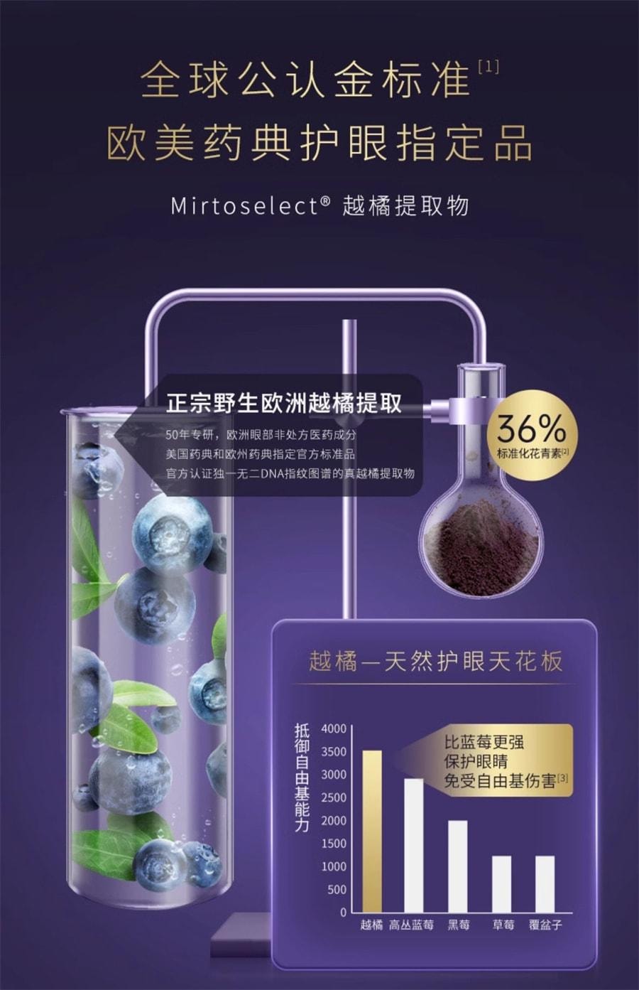 Super Vision Strong Composite Eye Care Tablets 60 pieces per bottle