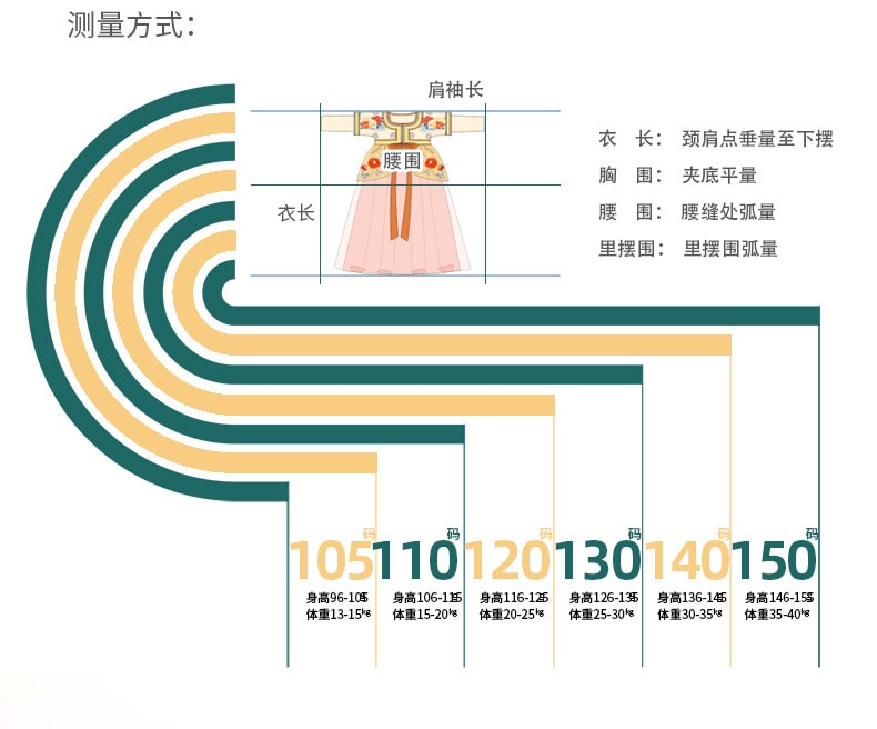 【中国直邮】年衣汉服女童源起东方半臂汉服裙 2023夏款 中国风唐装连衣裙儿童襦裙 远山紫 140CM