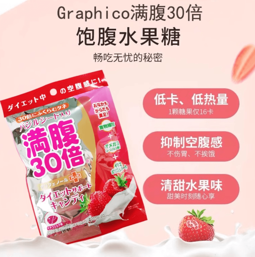 【日本直郵】GRAPHICO滿腹糖30倍飽腹糖抗飢餓節食糖張天愛同款奇亞籽糖果 草莓牛奶味38克