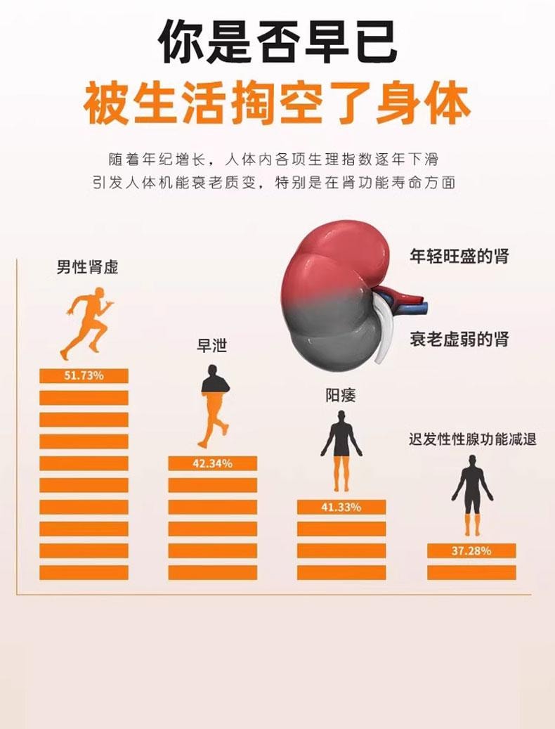 益佰 疏肝益阳胶囊 含中药成分男性用药熬夜加班、房事频繁、腰肺酸软0.25g*36粒/盒 补肾养精 肾亏补气血 专科用药 阳痿早泄